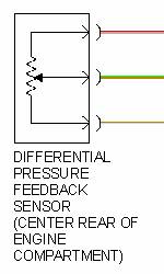 Sensor DPFE. Diagrama interno.