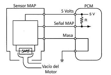 Sensores MAP