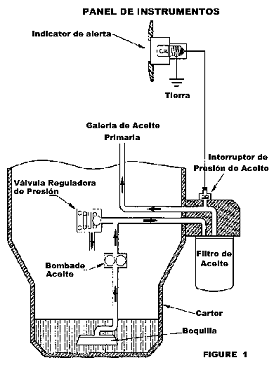Sensor de Presión de Aceite de Platino - Panel de Instrumentos.