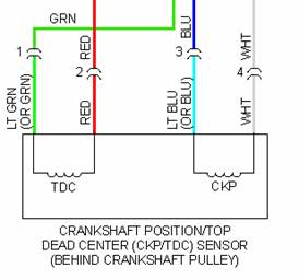 Circuito de sensor CKP/TDC.