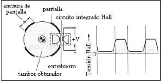 Circuito integrado Hall
