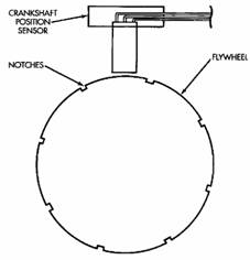 Sensor CKP de Efecto HALL.