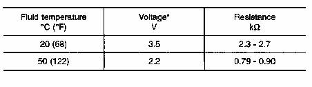 Sensor FTTS. Tabla de Resistencia.