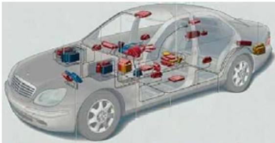 Sensores Inalámbricos