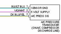 Circuito de sensor RPS de baja y alta presión de un DODGE Stratus 1998.