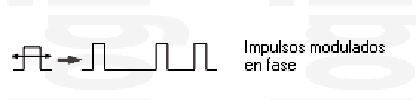 Impulsos modulados en fase.