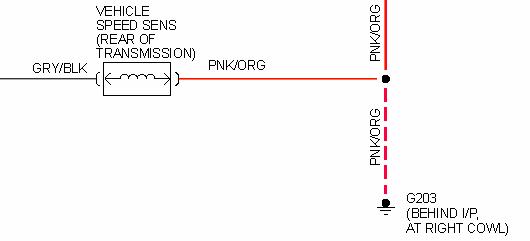 Sensores de velocidad generadores de frecuencia.