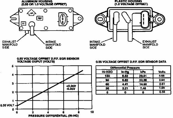 Sensor DPFE y graficos.