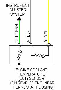 Diagrama Sensor ECT.