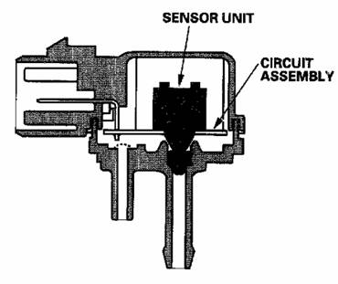 Sensor Unit.