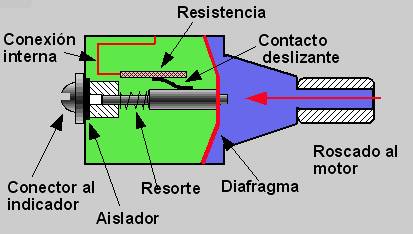Sensor de Presión de Aceite.
